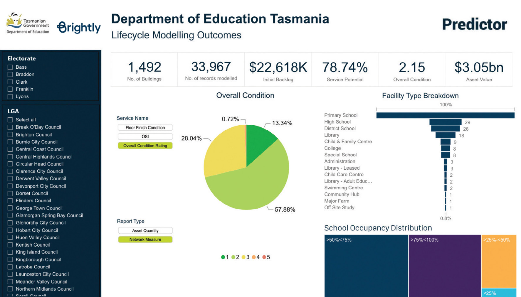 Department of Education, Tasmania justifying future funding & strategic